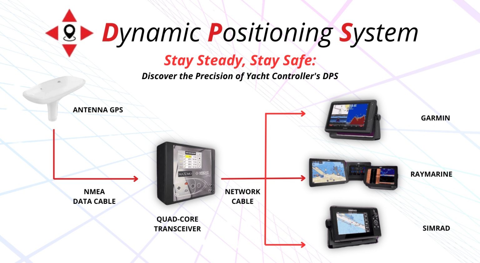 Yacht Controller at the Dubai International Boat Show 2025: Technology ...